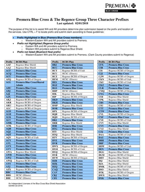 bcbs prefix